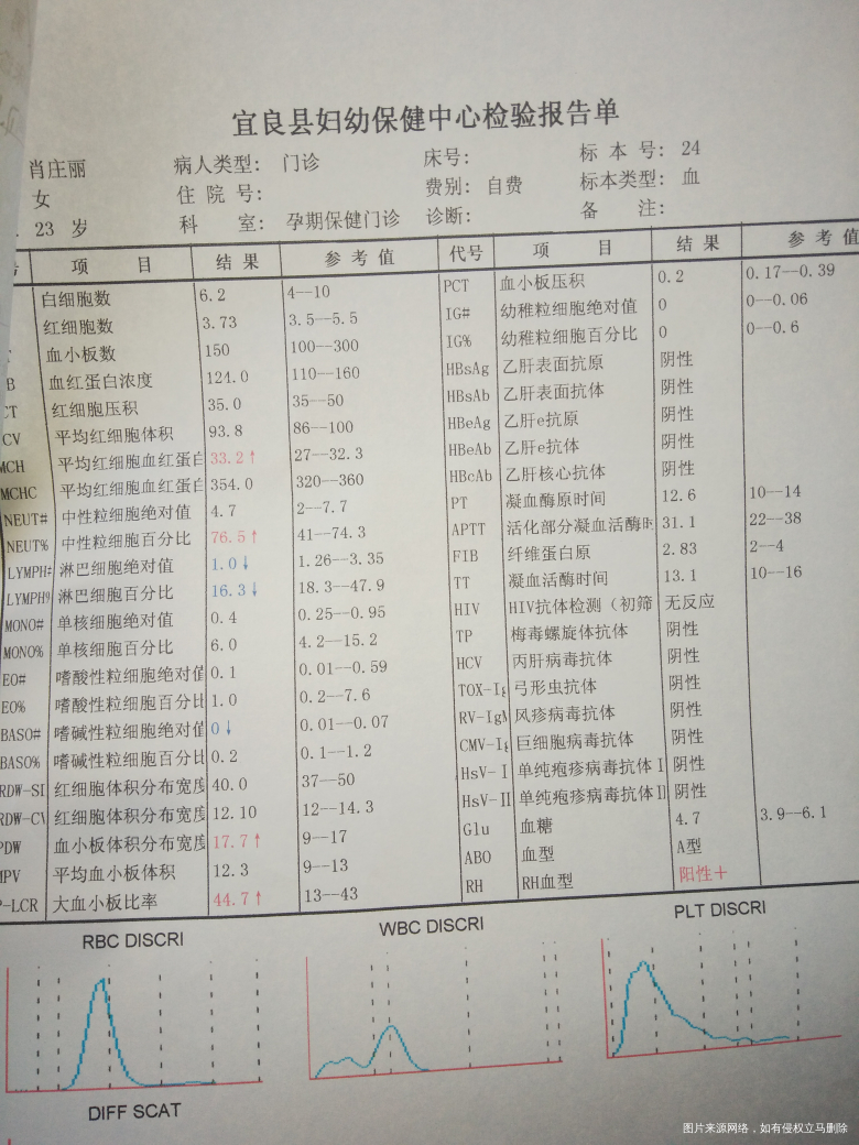 麻烦医生看看抽血报告