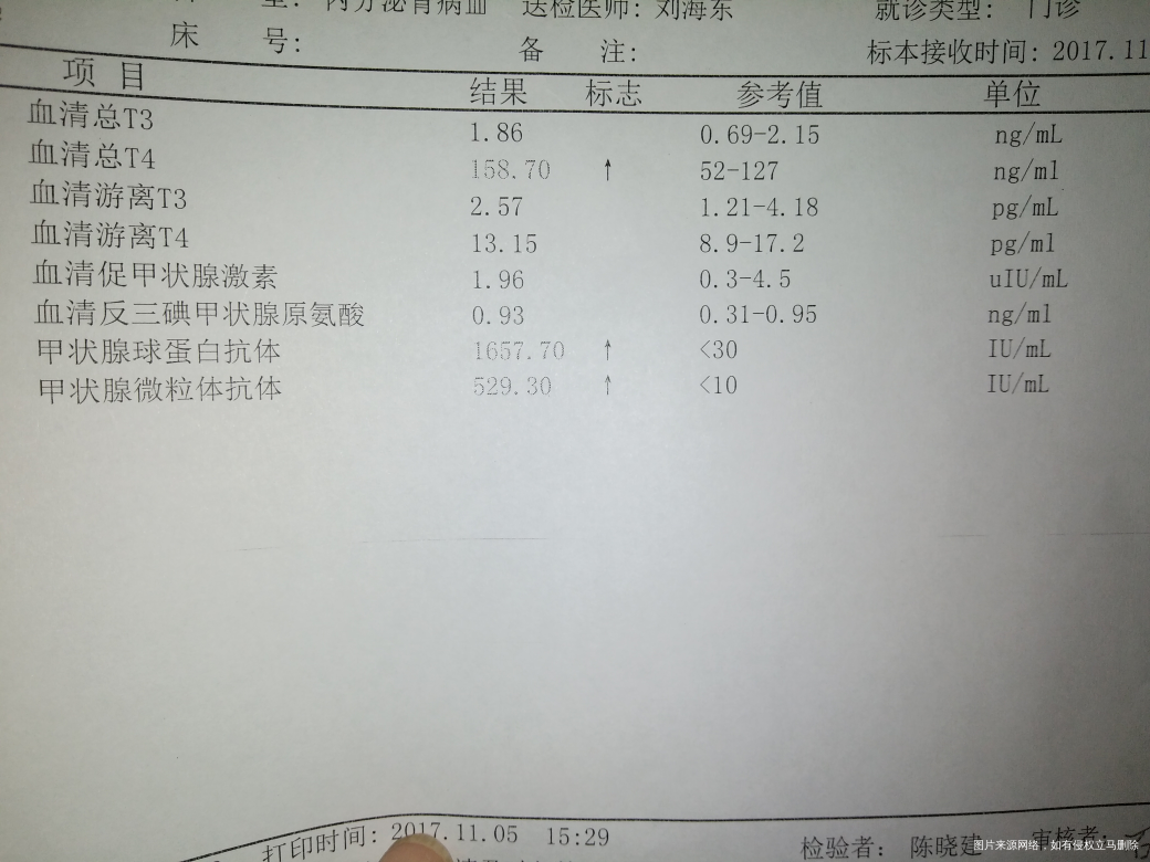 麻烦医生帮忙看看,凑字凑字