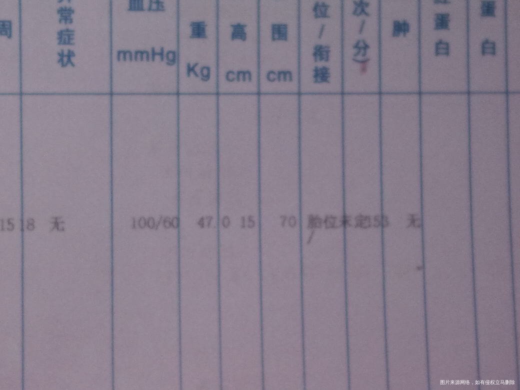 麻烦医生看看我家小宝几克啊