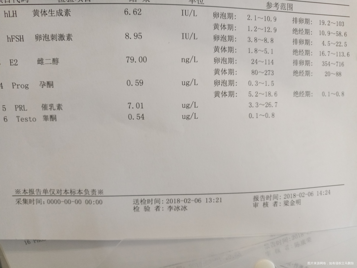 麻烦医生看看,问题有么?