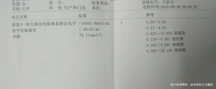 昨天去医院测的HCG,孕酮,促甲状腺素