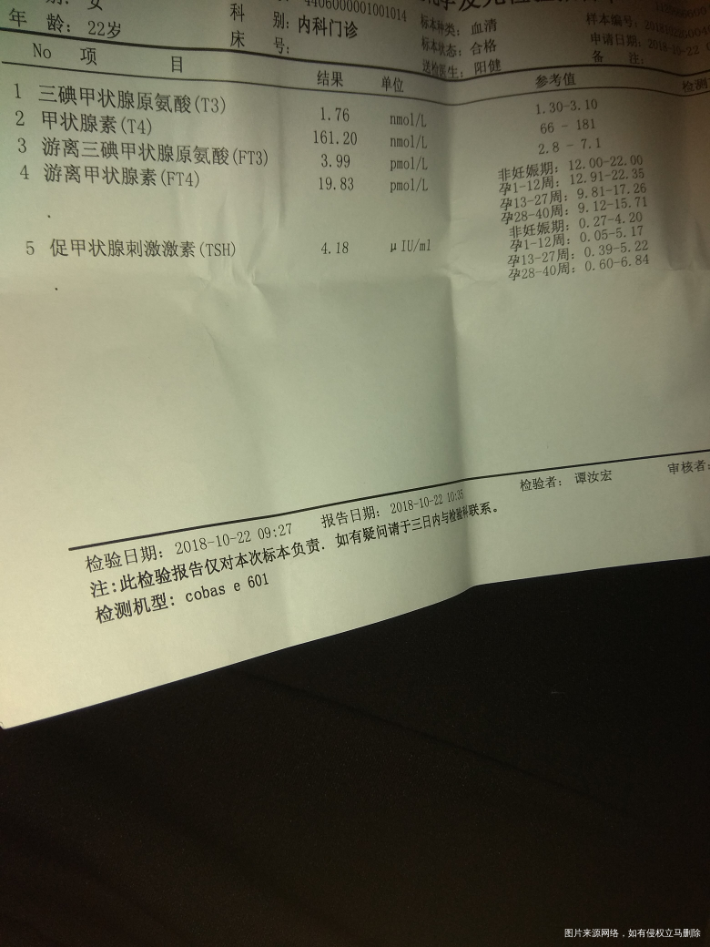 请医生帮我看看我的甲减