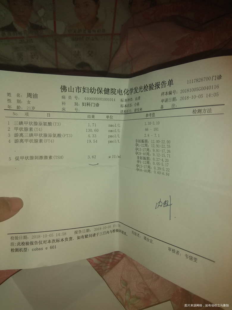 请医生帮我看看我的甲减