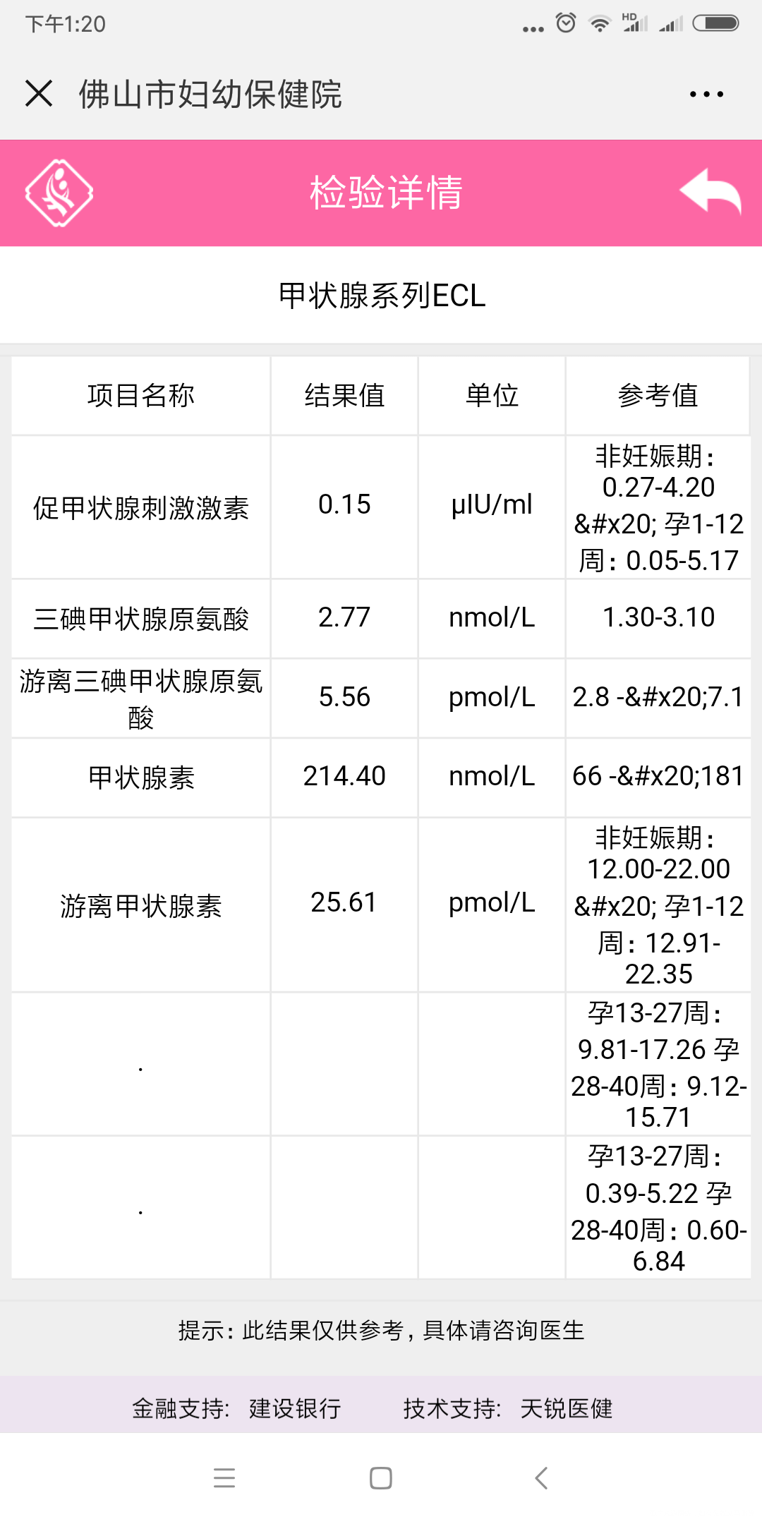 请医生帮我看看,我现在12周,