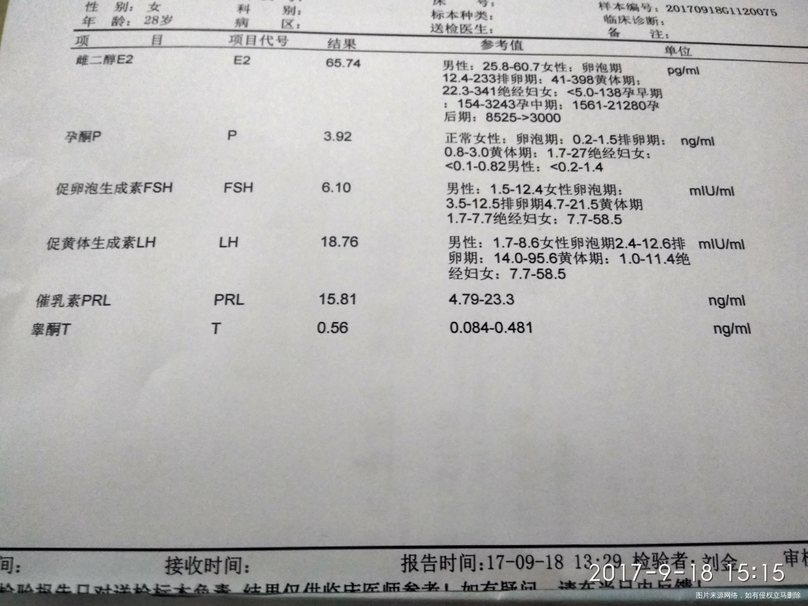 胎停育两次,今天刚做检查,帮忙看一下,谢谢大夫