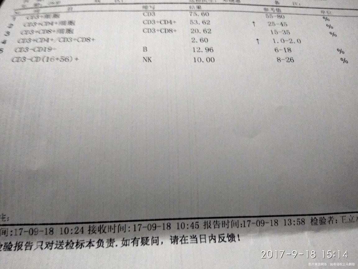 有经验的帮忙看一下,谢谢