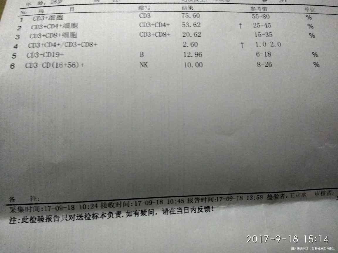 有经验的帮忙看一下,谢谢