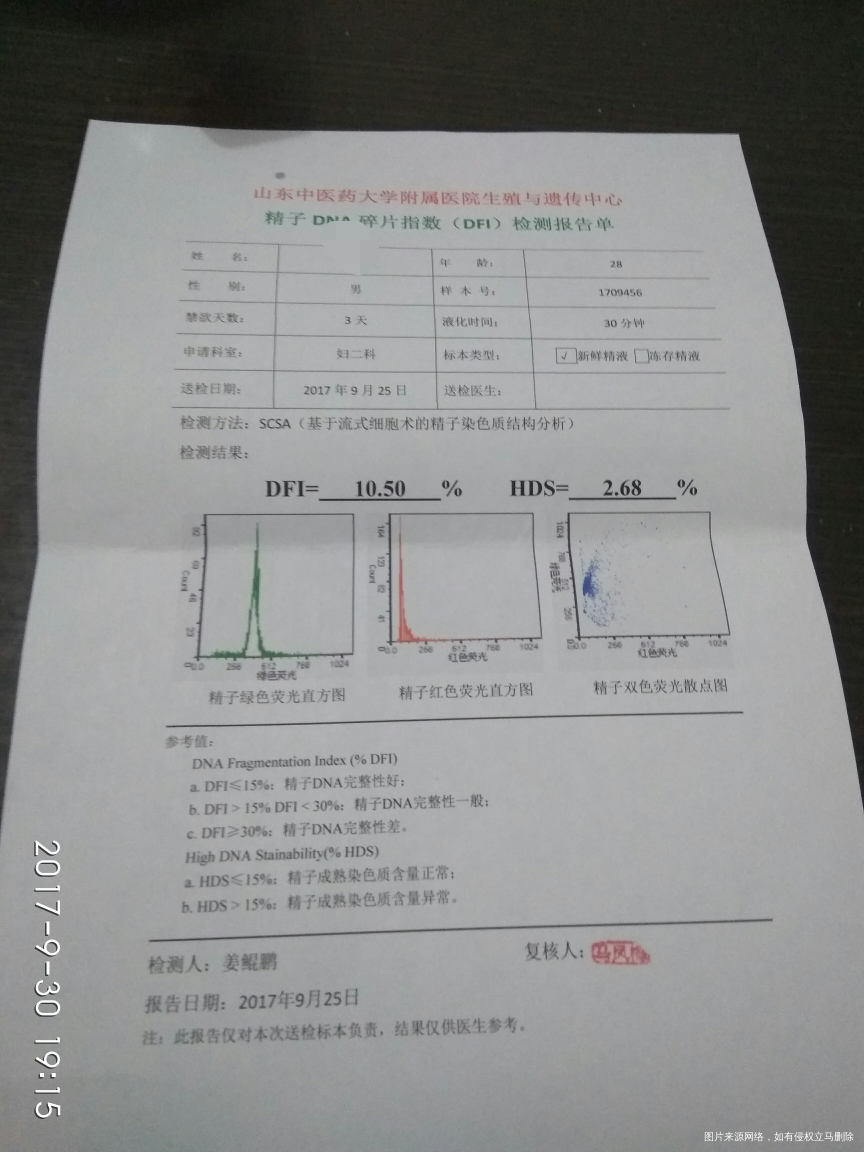 有经验的帮忙看一下,谢谢
