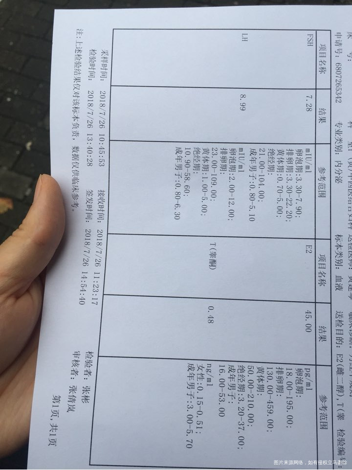 月经第三天,指标正常吗?可以促排吗?