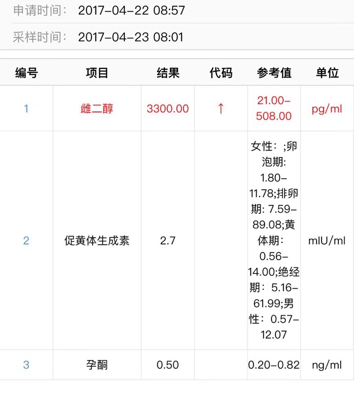 #我的检查单#此生难忘的报告单