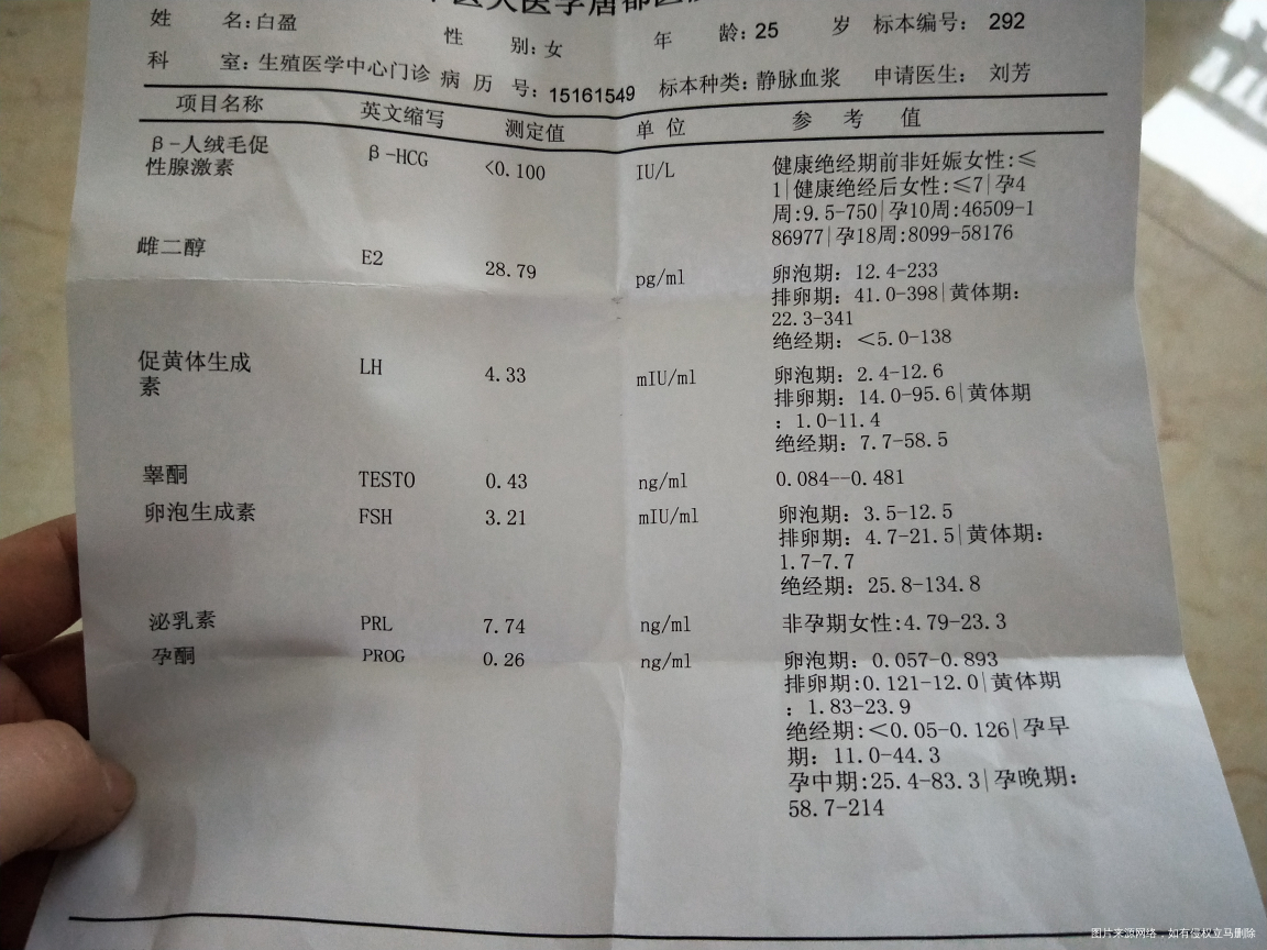 之前一直是多囊,找了个老中医在调理,前几天去测的激素,帮忙看看,有效果没?内膜是不是很薄