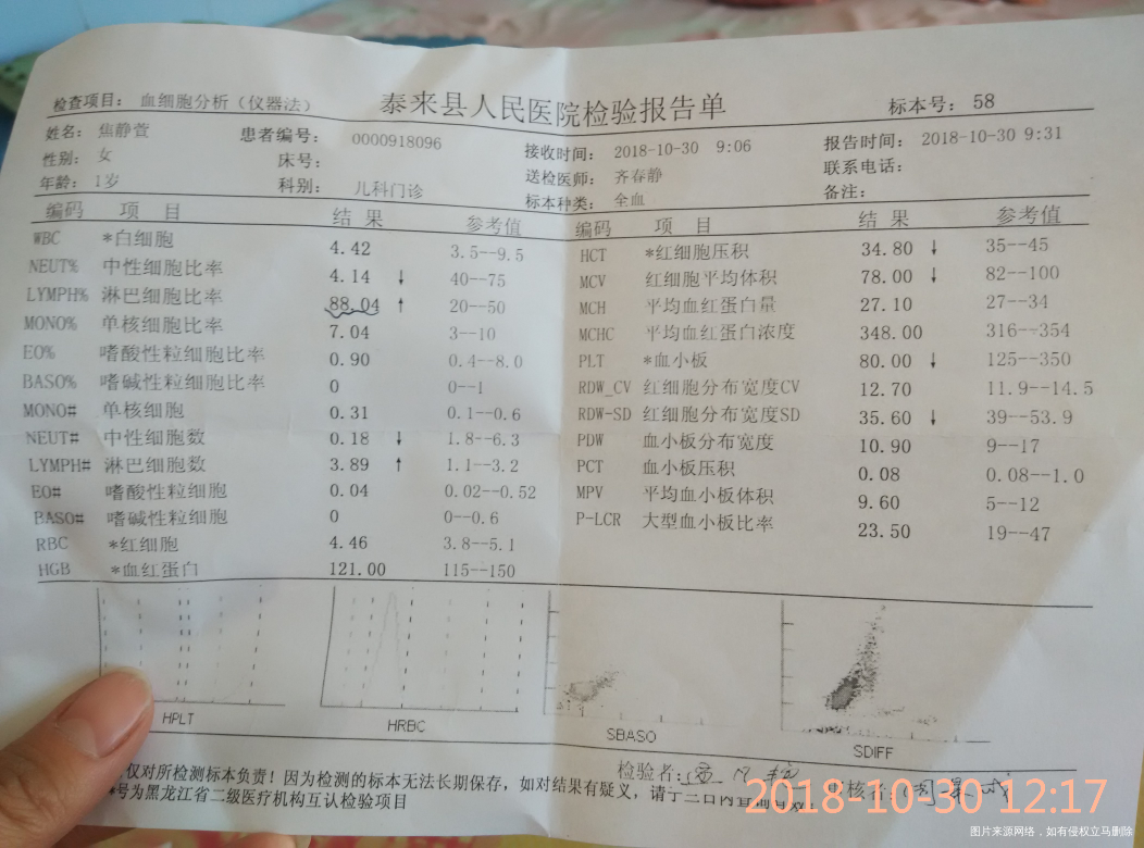 医生给看看孩子的化验报告