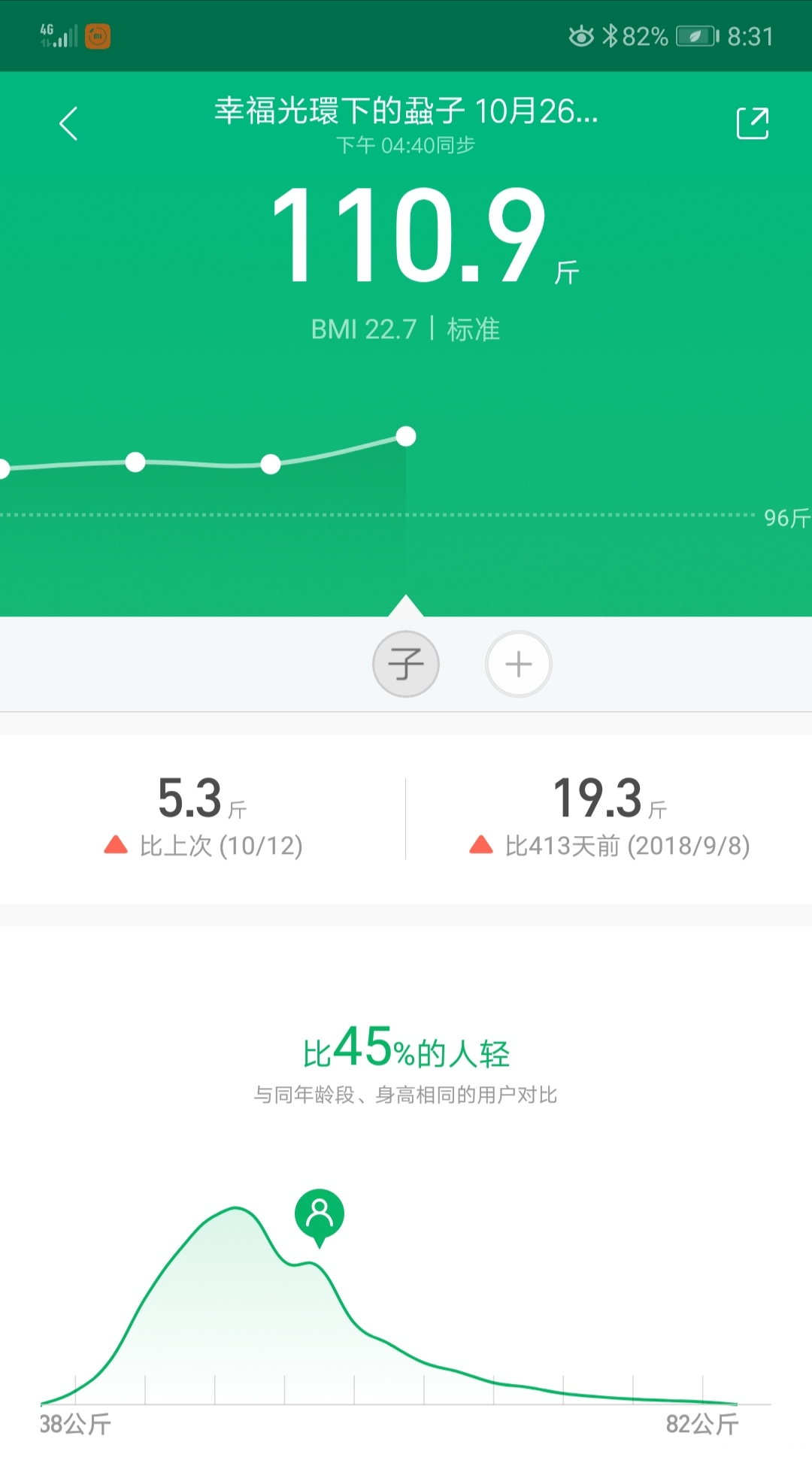 体重打卡,又蹭蹭蹭涨,有点害怕