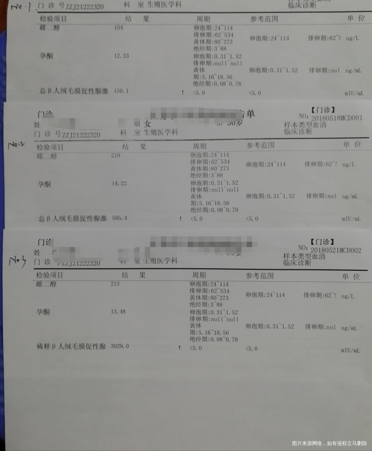 孕酮老是上不去怎么办