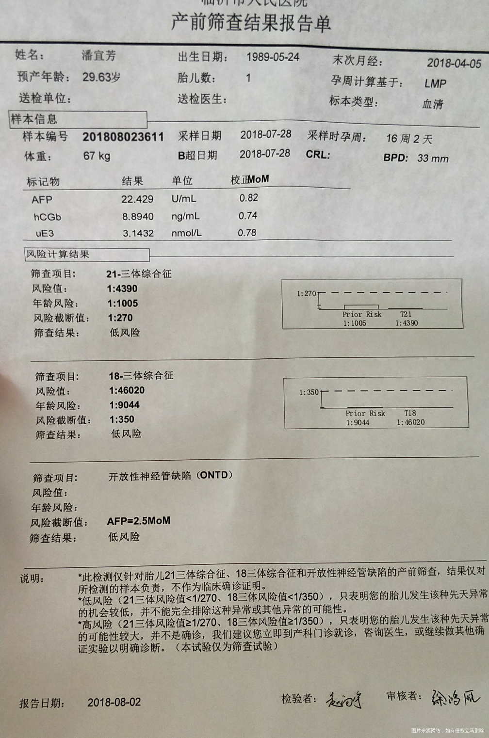 16周的唐氏筛查今天才拿结果