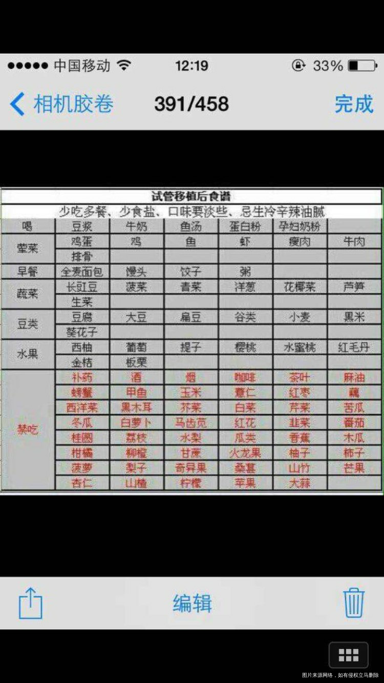 看了一个帖子:移植后你们都吃了哪些禁品