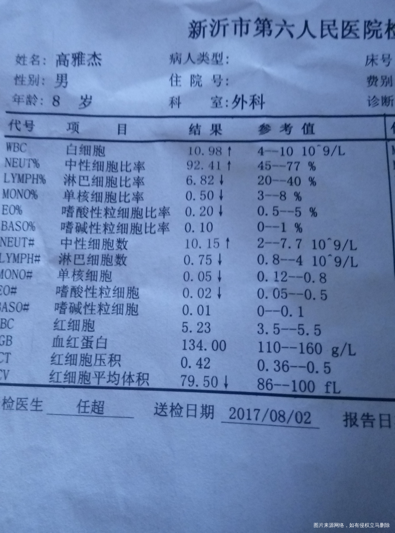 急急急 求在线医生帮忙看看