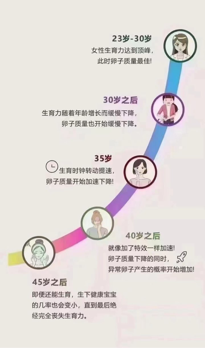 大龄女性卵巢衰退捐卵三代试管解决难题！