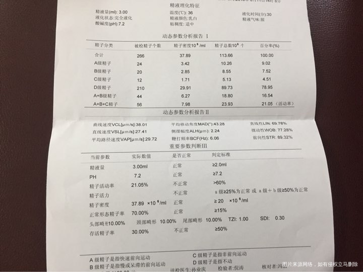 老公刚做的精子检查,请医生帮忙看看