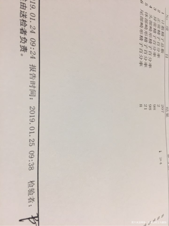 请医生帮忙看下检查结果