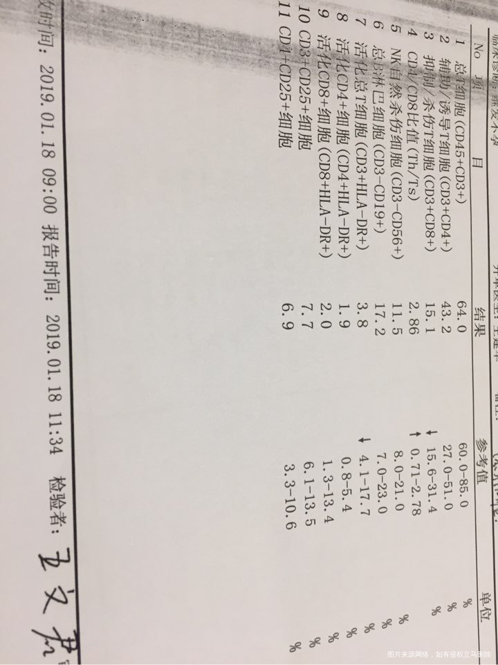 请医生帮忙看下检查结果