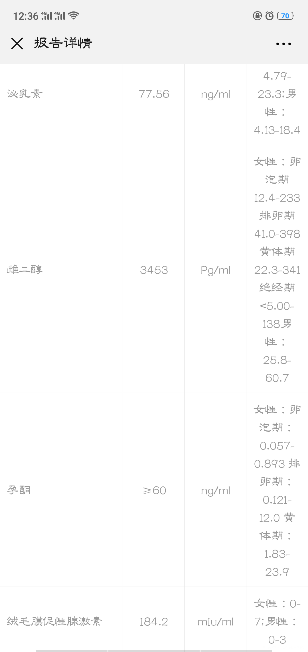 移植第14天!HCG才184,我该怎么办?