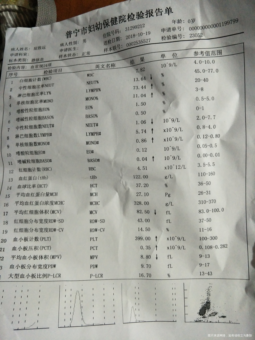 小宝宝支气管肺炎一个月了