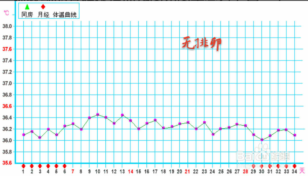 带你一起来了解基础体温这件事-基础体温-排卵期-备孕交流论坛-好孕帮