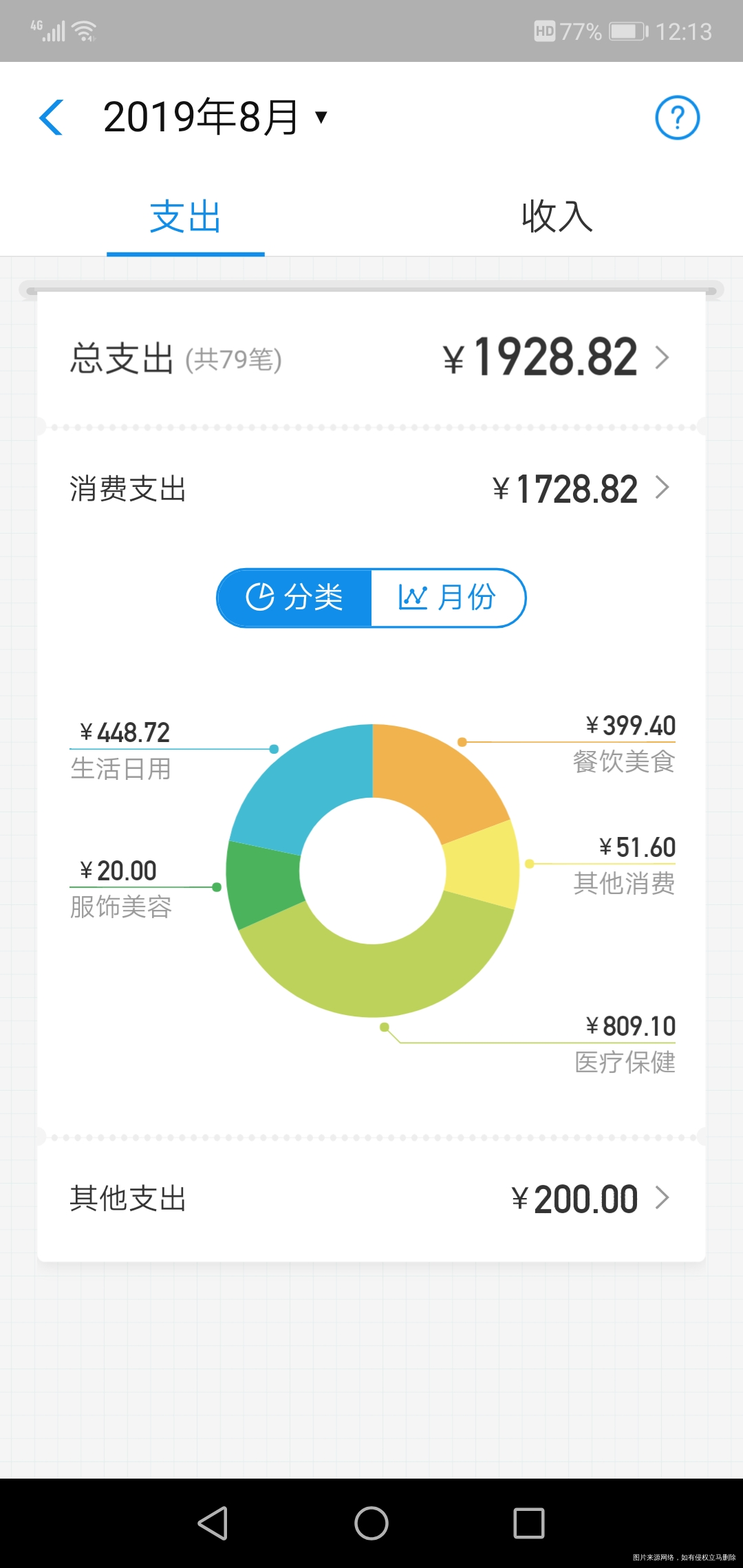 一看吓一跳!总觉得我花钱很省的呢