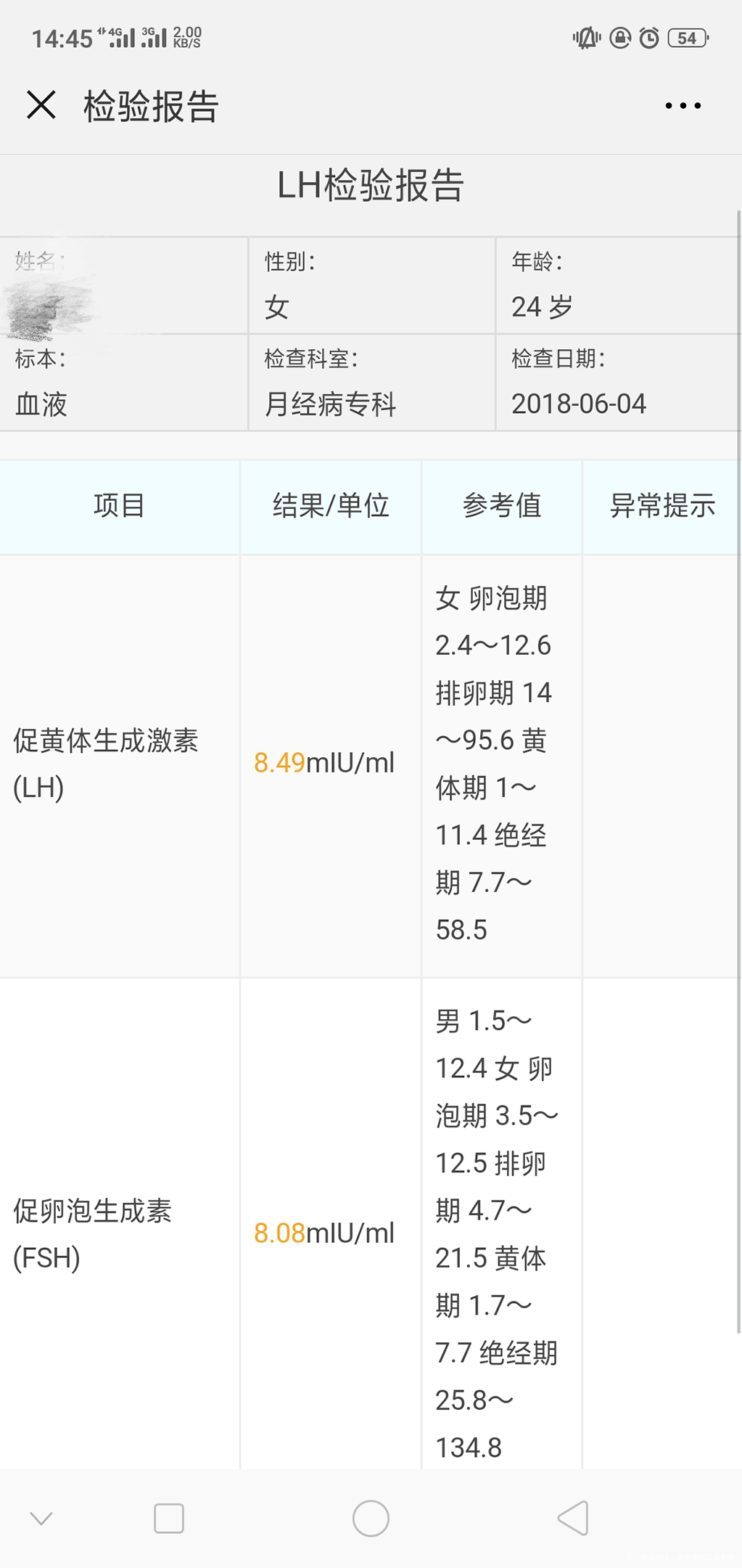 麻烦帮我看看我这个激素水平正常了吗
