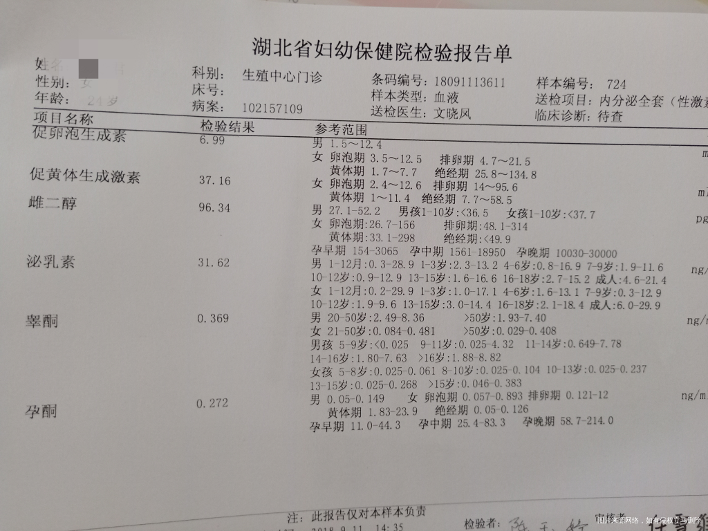 医生帮忙看看这个性激素六项的结果,谢谢