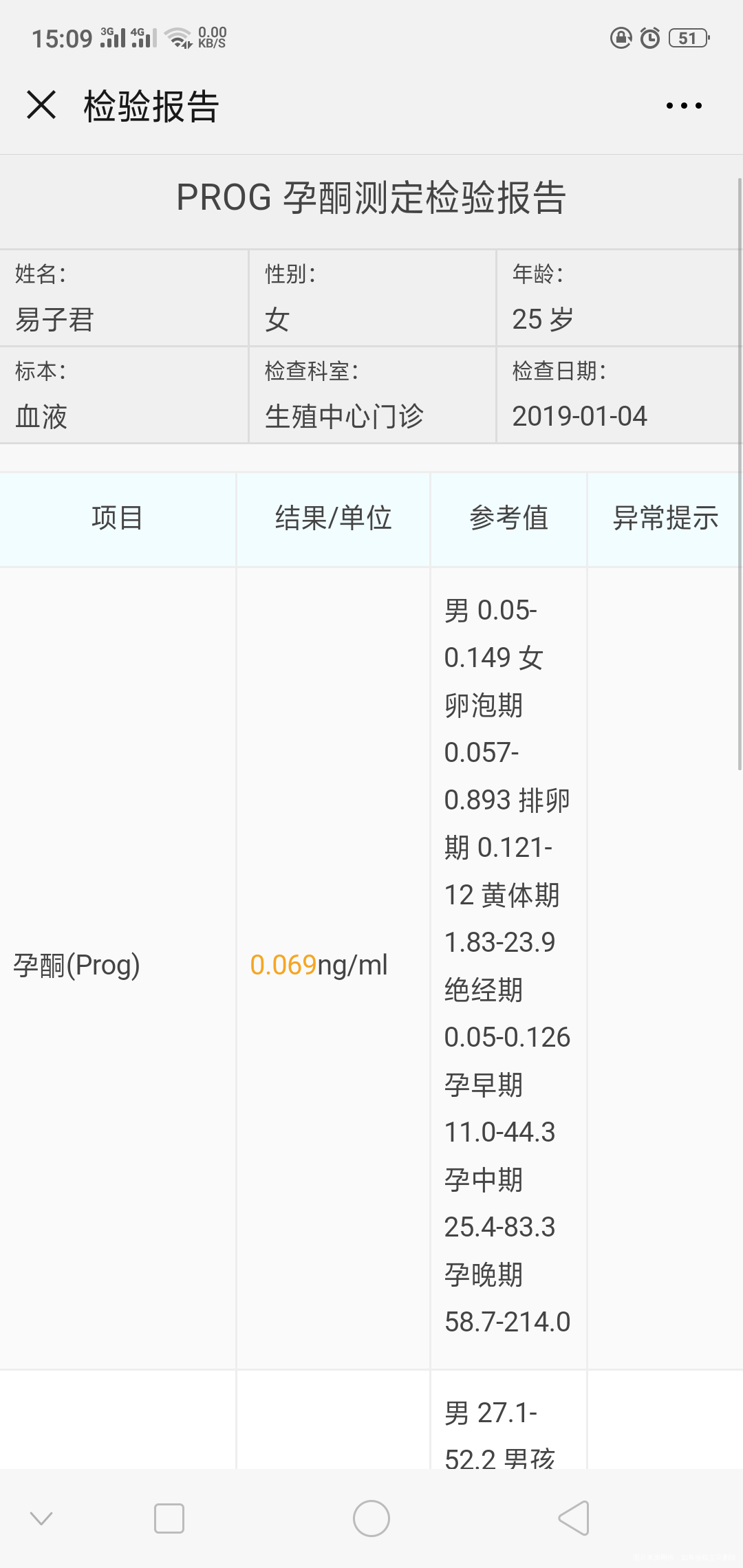 人工周期准备移植冻胚