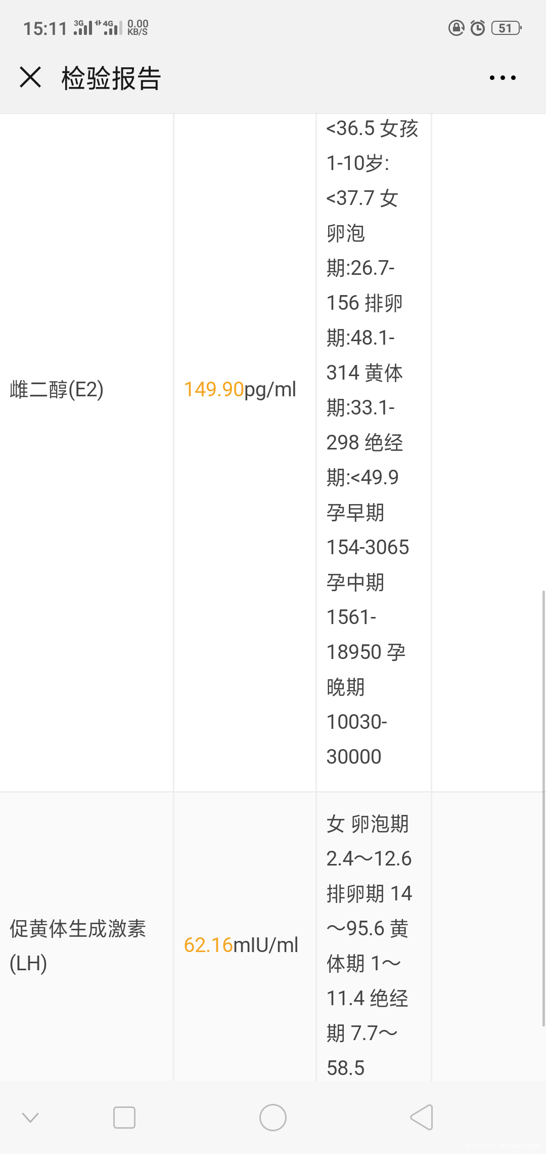 人工周期准备移植冻胚