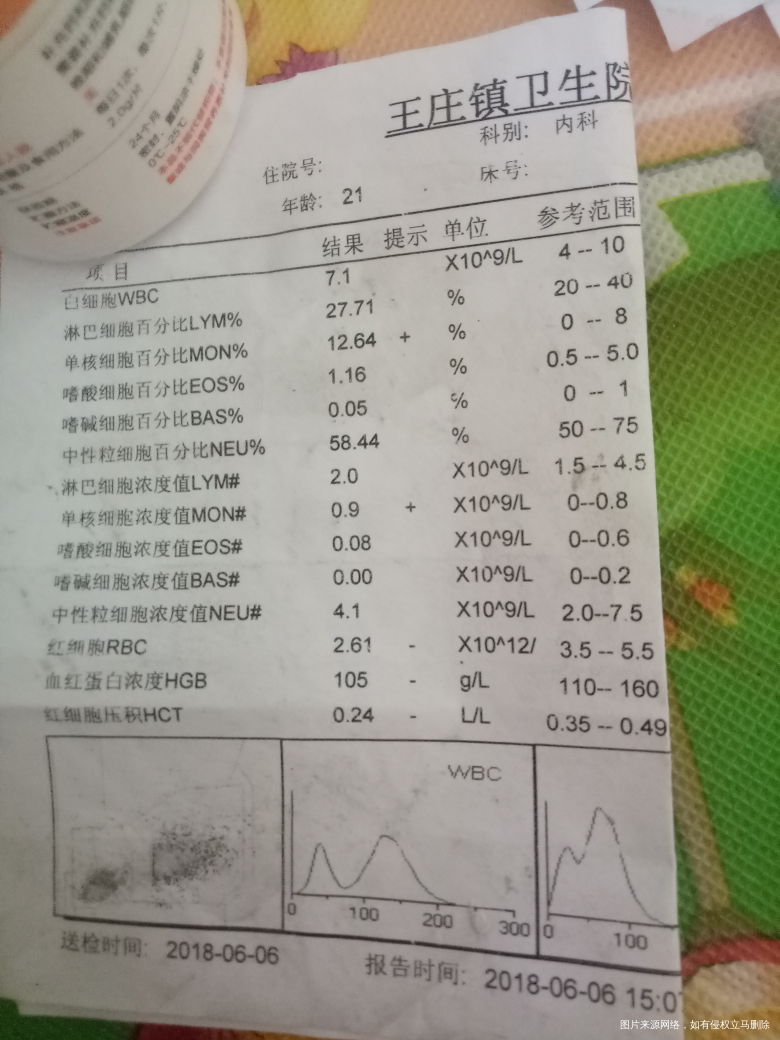 喝了20天的补血药,没想到是这结果,