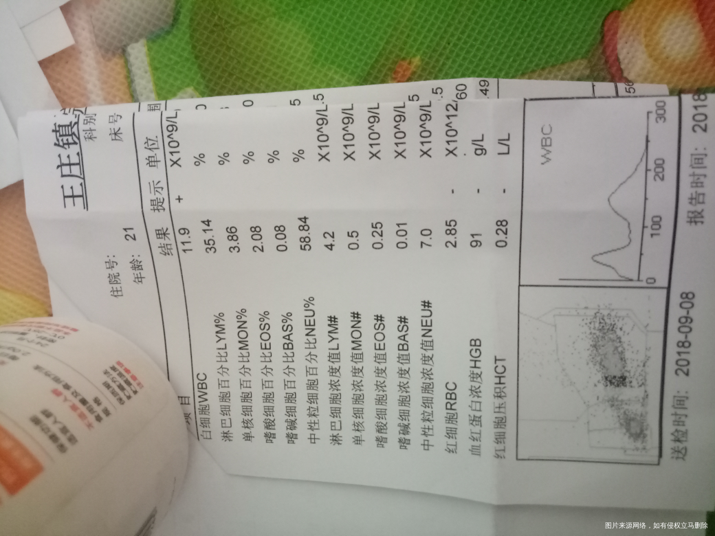 喝了20天的补血药,没想到是这结果,