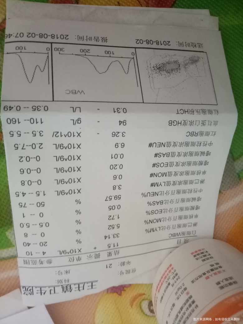 喝了20天的补血药,没想到是这结果,