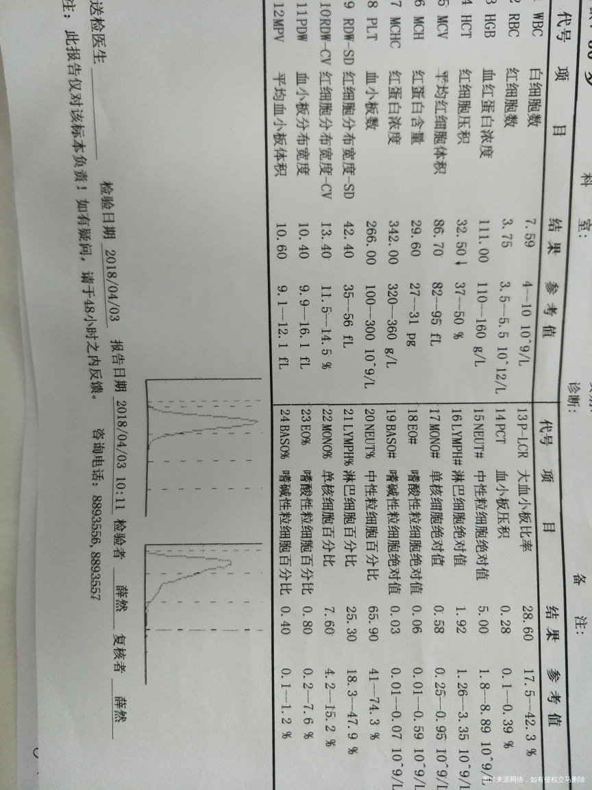 孕十八周,今天抽血做的各项检查。