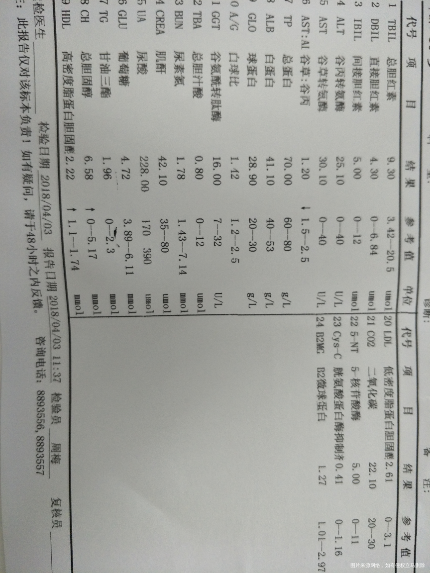 孕十八周,今天抽血做的各项检查。