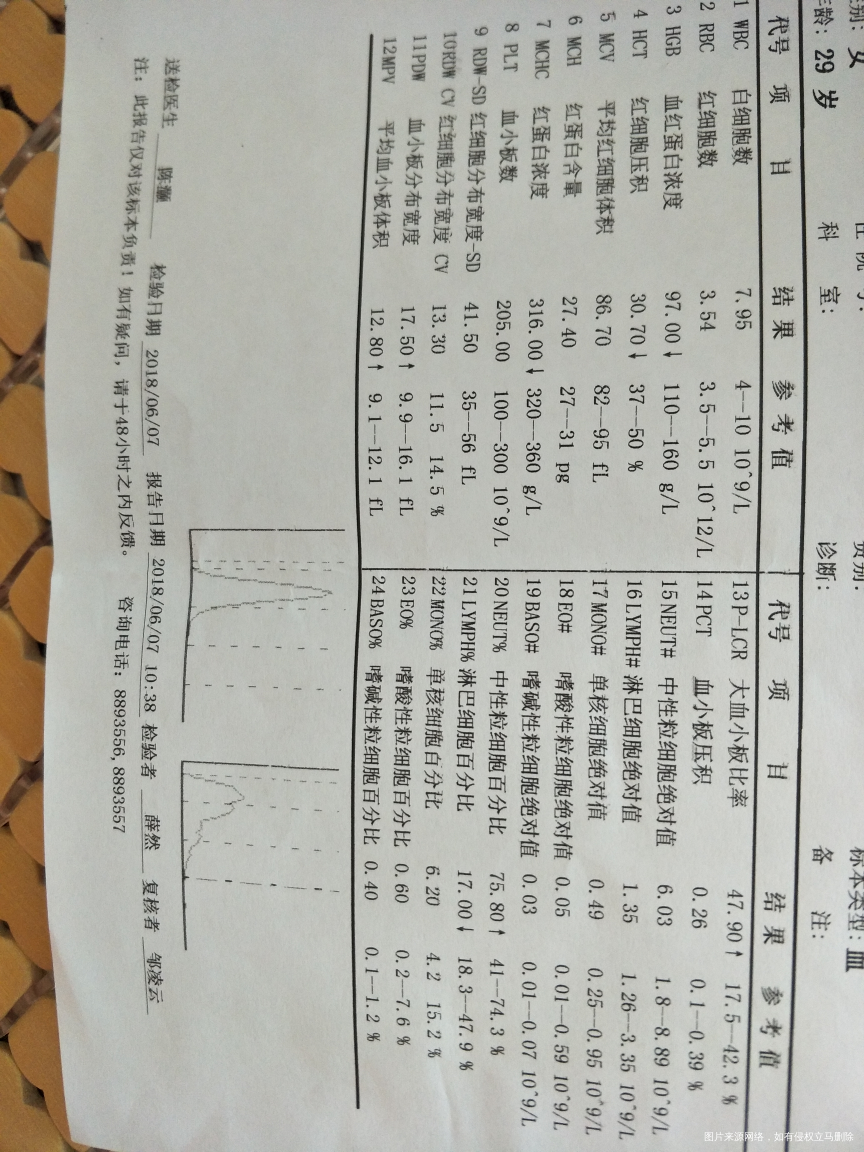 怀孕六个月了,血常规检查的结果