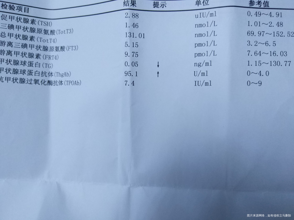 请问甲状腺会影响怀孕么?
