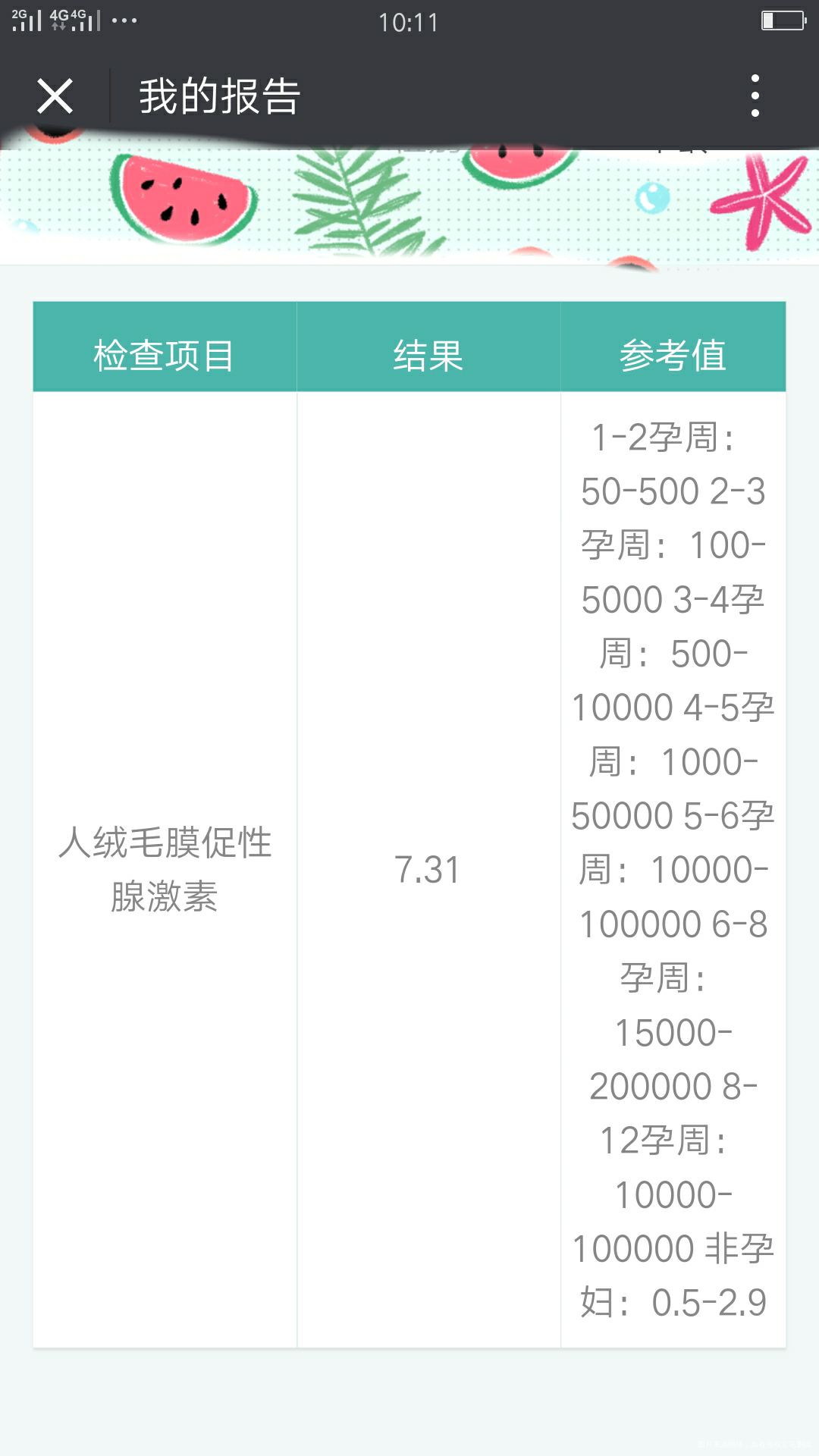 我是碰上假试纸了吗?