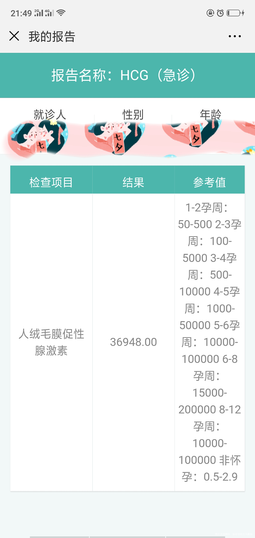 翻倍21天血值,是单?是双?