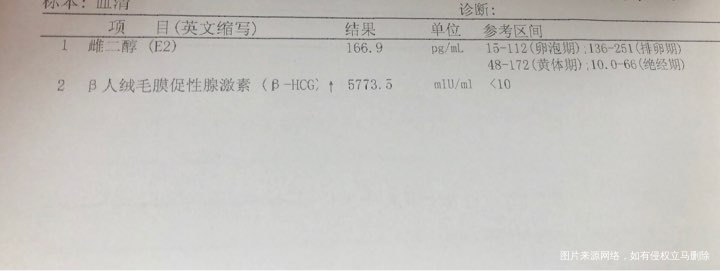 我怀啦 | 梦寐以求的双杠,快来接好孕!