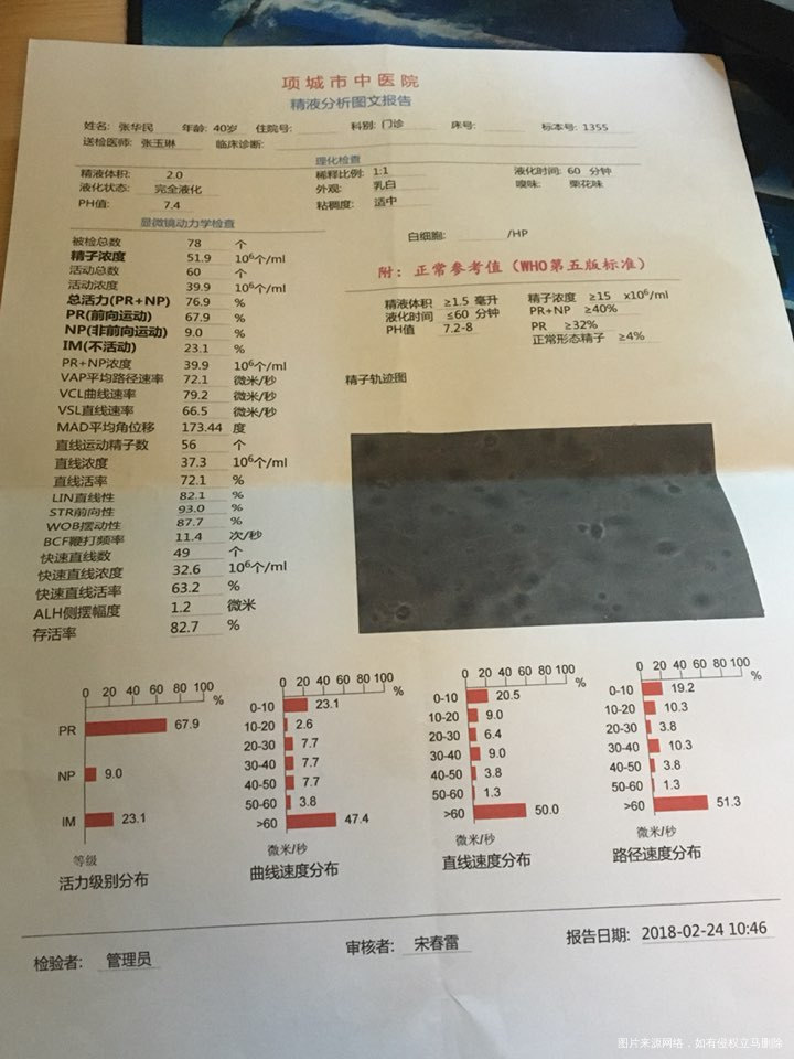 求在线医生给我看下,谢谢