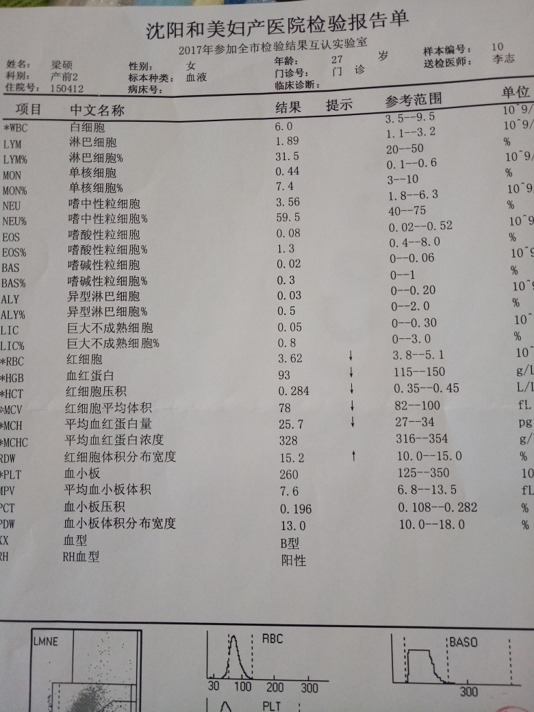 检查好几次都贫血,现在37周多了,想知道贫血对生产过程中的影响大吗?