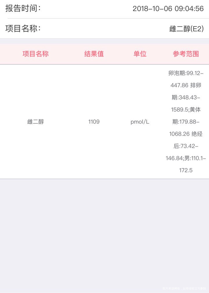 9.28号移植。9.29号,10.2号分别打绒促2000单位。今天第8天去医院测...