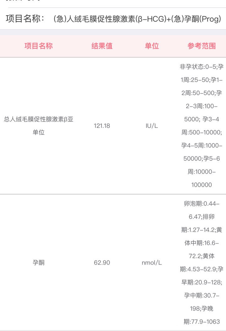 9.28号移植。9.29号,10.2号分别打绒促2000单位。今天第8天去医院测...