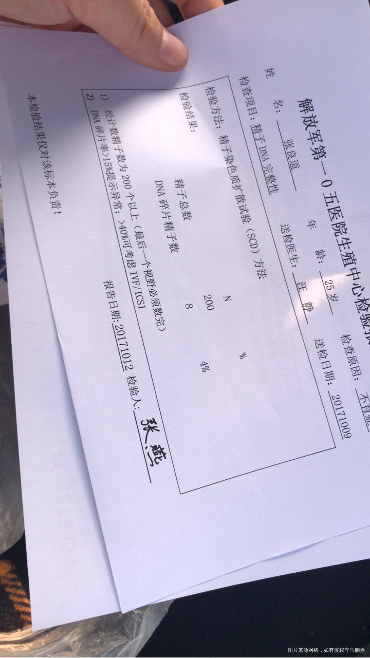 医生帮我看看我老公这个正常吗