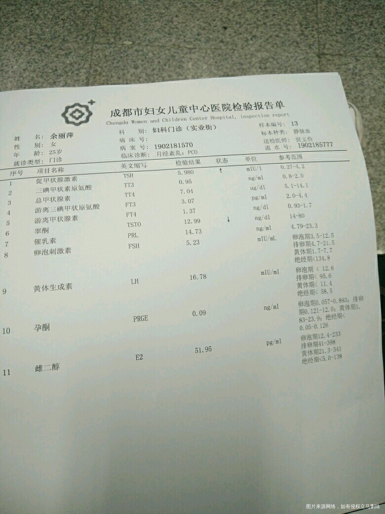 月经不调,多囊,甲减。想怀孕几率大吗?
