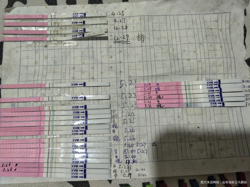 姐妹们帮忙看看分析分析急急